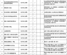 mg电子游戏网址_ 1.“中国杭州”政府门户网站“最多跑一次”改革案例征集平台