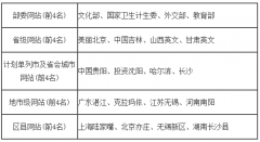 mg电子游戏网址_信息内容和服务质量不断加强